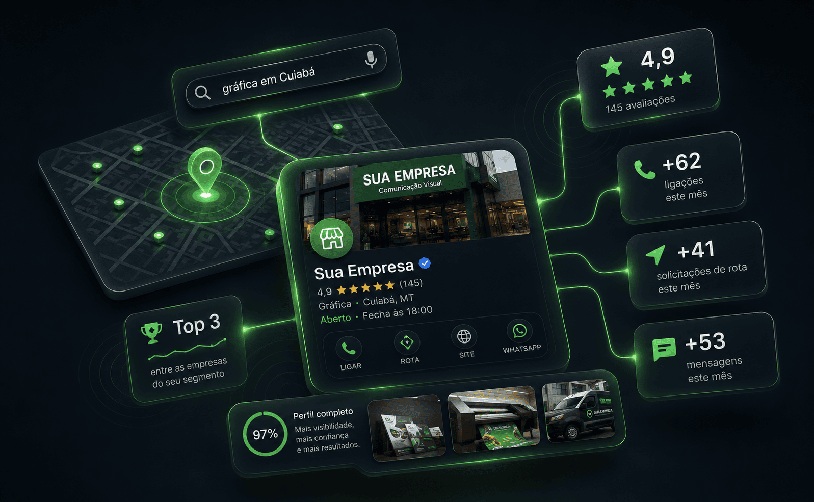 Composição mostrando perfil de empresa no Google Maps com avaliações, chamadas e mensagens